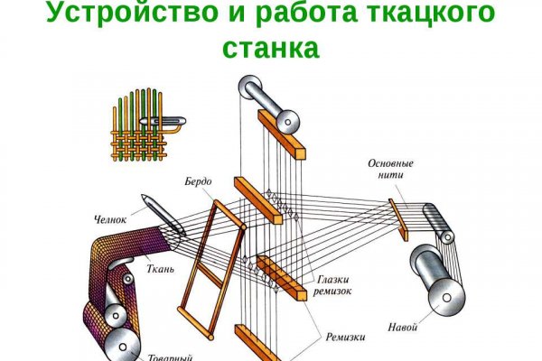 Сайт кракена актуальный